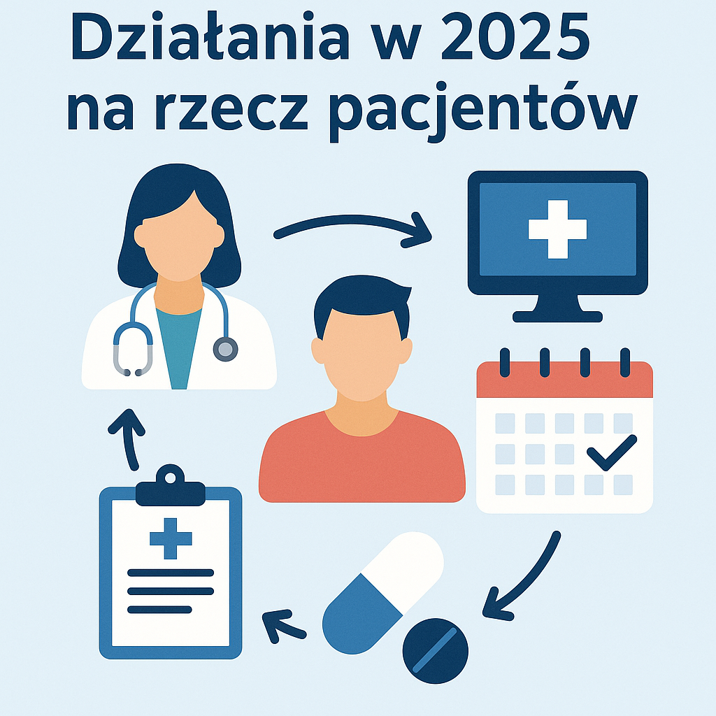 Działania w 2025 rok